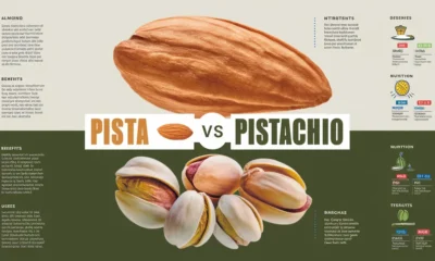 Pista and Pistachio